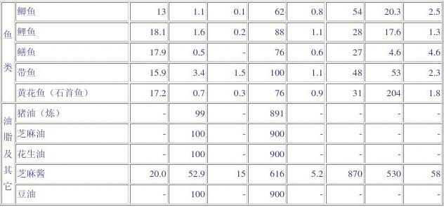 食品一般营养成分含量表及其应用概览