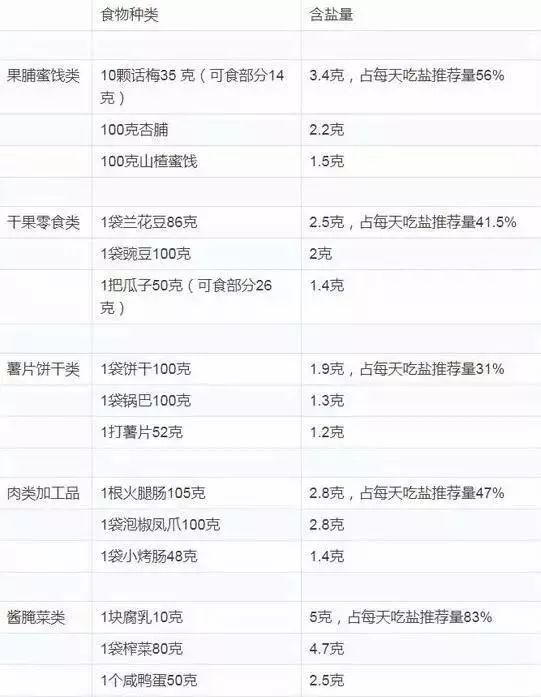 食品包装袋营养成分图表解读与应用指南