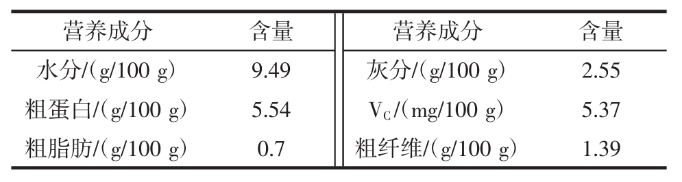 食品分析中的八大营养成分深度探究