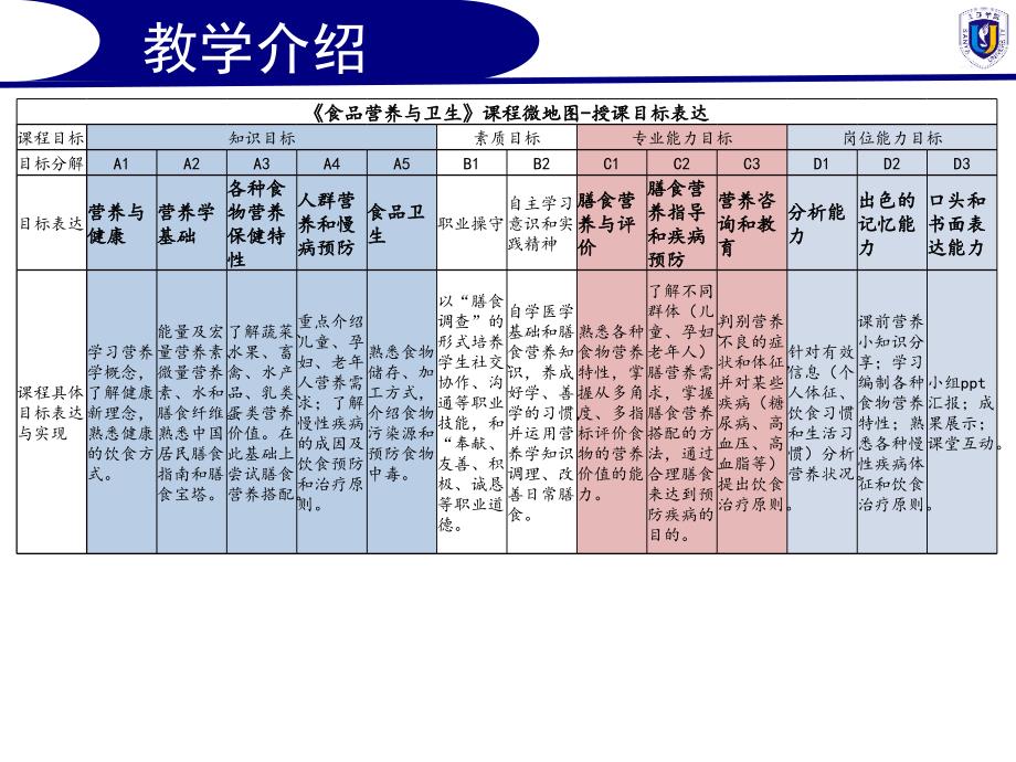 食品营养学核心任务及其重要性概述