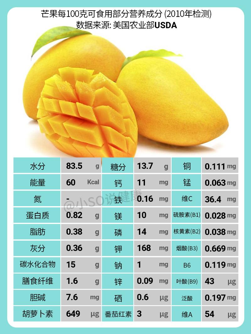 食品包装设计中营养成分表的重要性及其实际应用价值