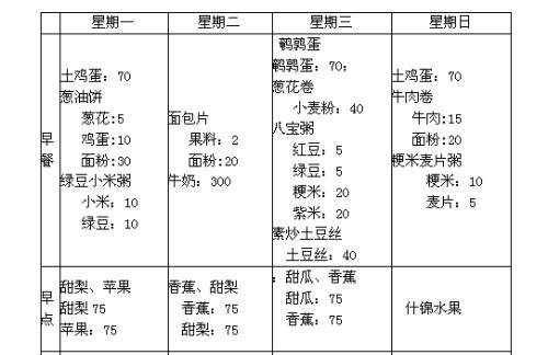 食品营养学中INQ的计算方法详解