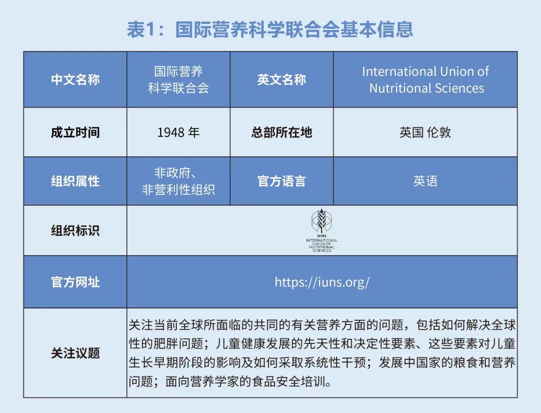 联合国六种营养食品，全球健康的关键基石