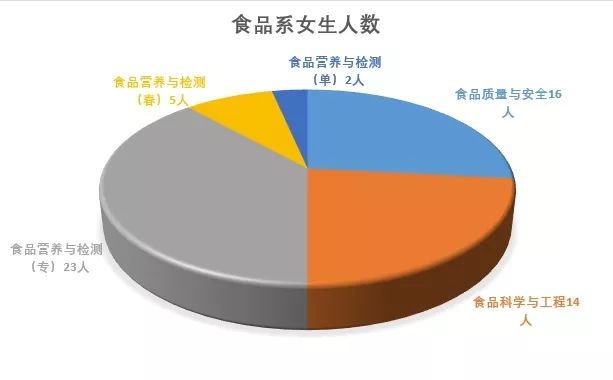 食品营养与微生物学科的交融，探索营养与健康微观世界的奥秘