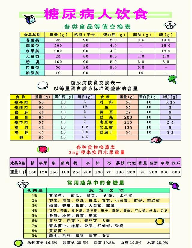 糖尿病营养食品推荐指南