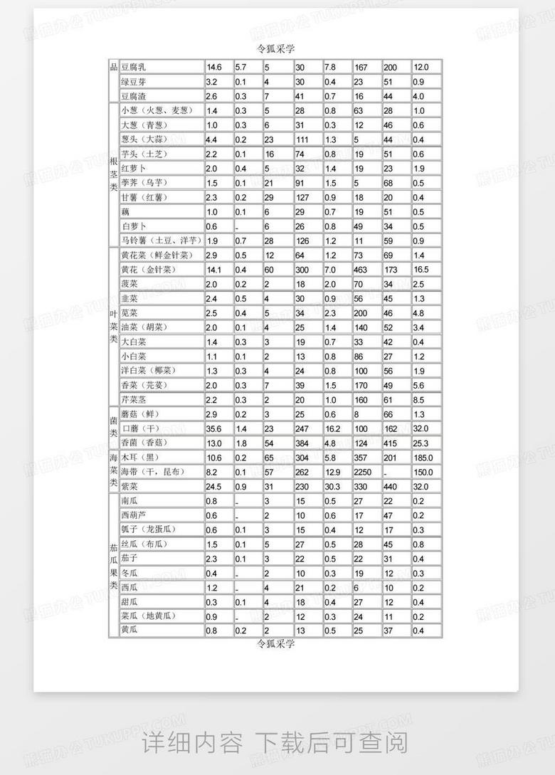 营养食品评价标准表图解，应用与指导