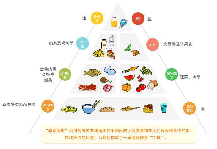 营养师揭秘，抗衰老饮食搭配指南助你延缓衰老