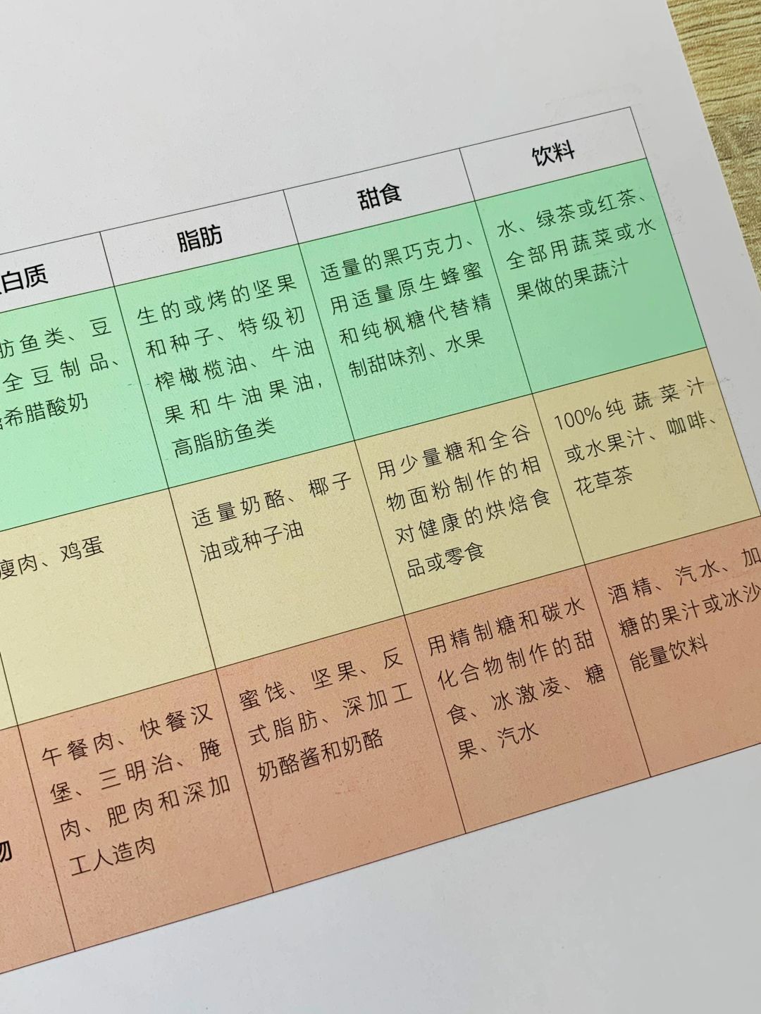 营养师分享的抗炎饮食组合清单