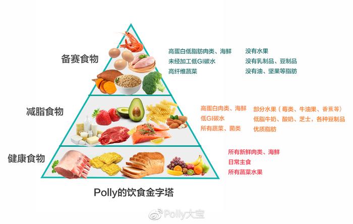 避免高脂低纤饮食危害健康的方法与策略