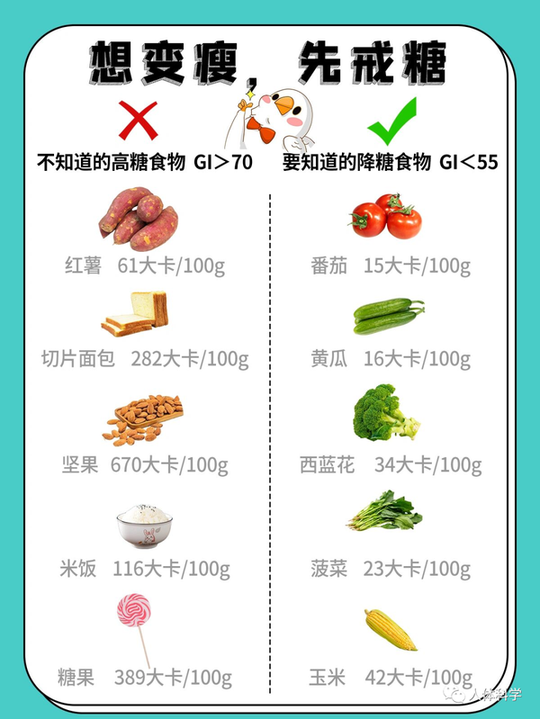 营养师戒糖饮食计划全解析，戒糖饮食步骤指南