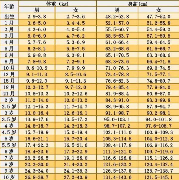 儿童身高增长关键营养要素搭配指南