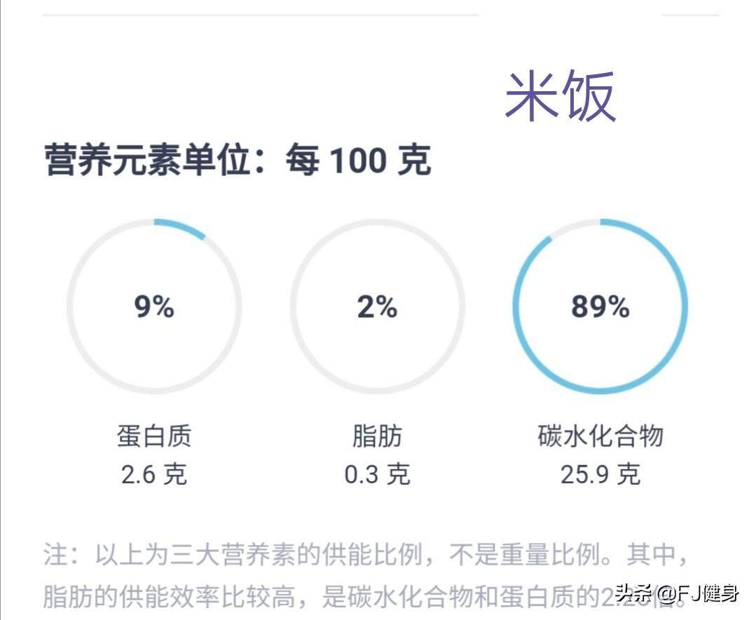 健身后蛋白质与碳水化合物摄入的最佳比例探讨