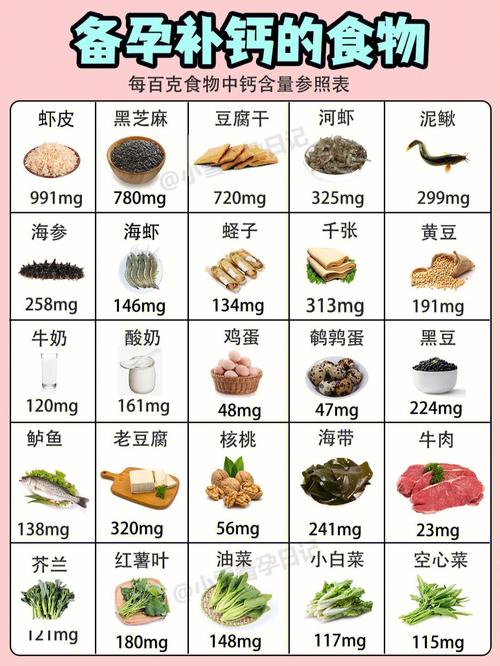 孕期高钙饮食的科学搭配与注意事项全解析