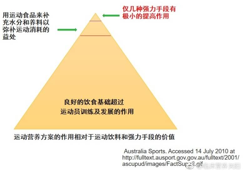 健身人士优化补剂与膳食配合指南