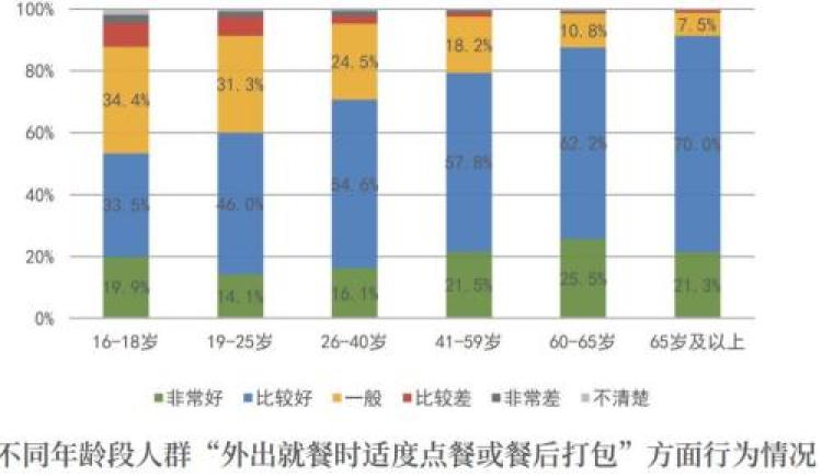 减脂期外出就餐的健康规划指南