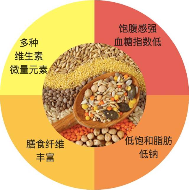 营养师视角下的全谷物饮食优劣势解析