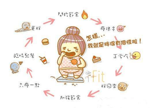 长期不规律饮食对代谢系统的影响深度解析