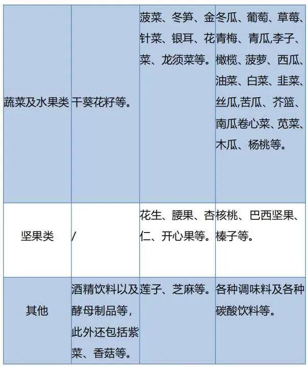 高尿酸患者的饮食调整与禁忌指南