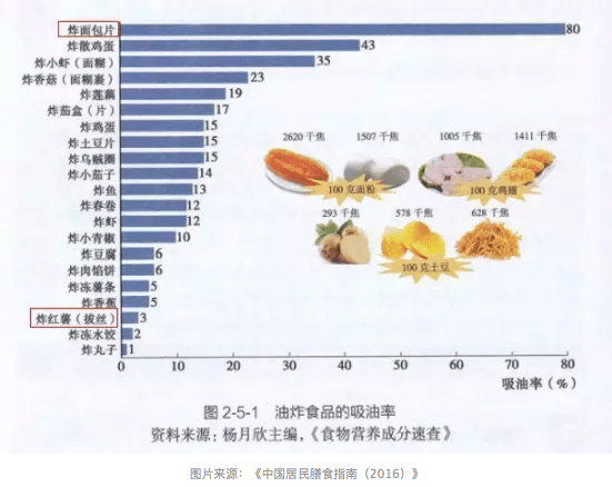 高血脂患者全天健康油脂摄入规划指南