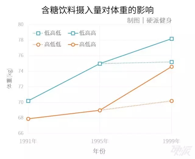 高糖饮品长期摄入对代谢系统的压力影响