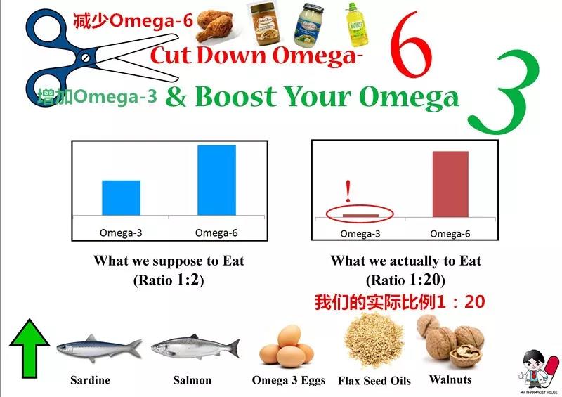 孕期Omega-3最佳膳食来源解析