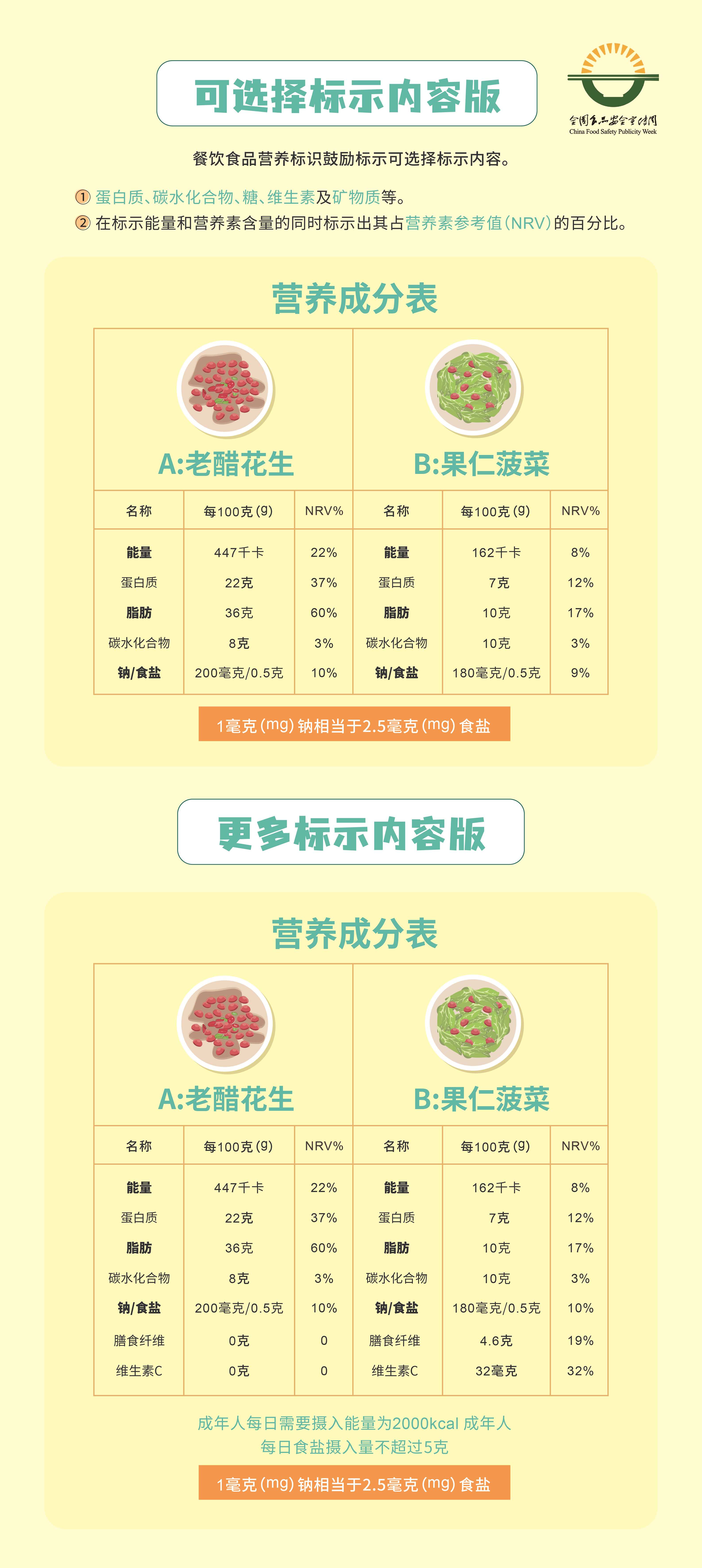 食品标签营养素参考值详解，如何正确理解与运用