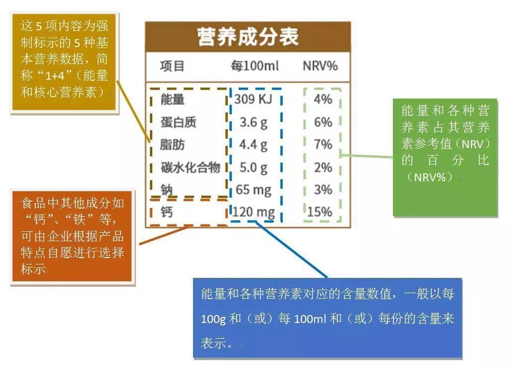 食品营养成分解读，助力健康饮食选择，洞悉食品营养真相