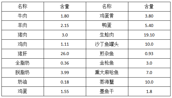 图解食品营养成分表，解读营养，助力健康饮食选择