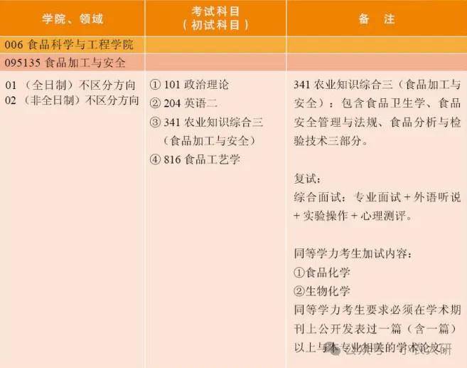 研究生现代食品营养学考试内容深度解析