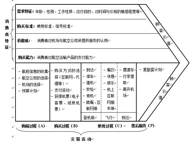 营养食品竞争优势核心分析