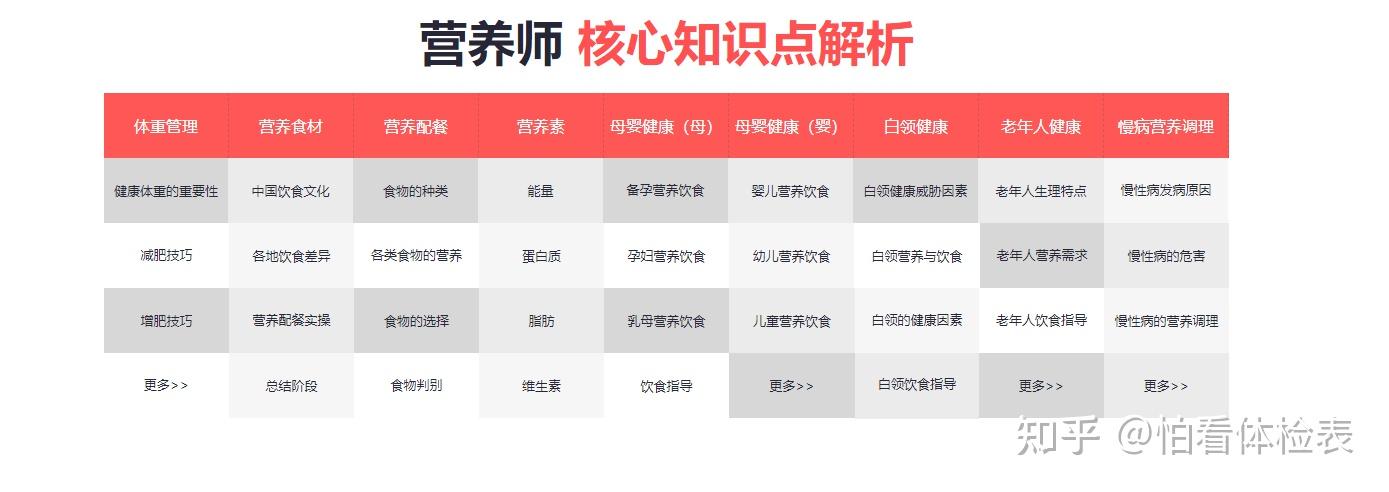 跨考食品营养师难度深度解析，知乎热议背后的真相