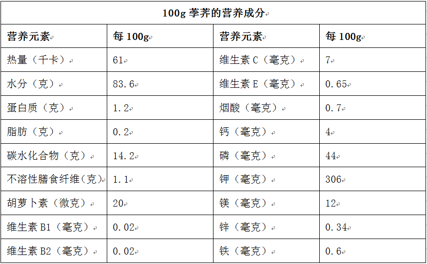 中国居民食品营养成分表PDF，营养信息的宝库