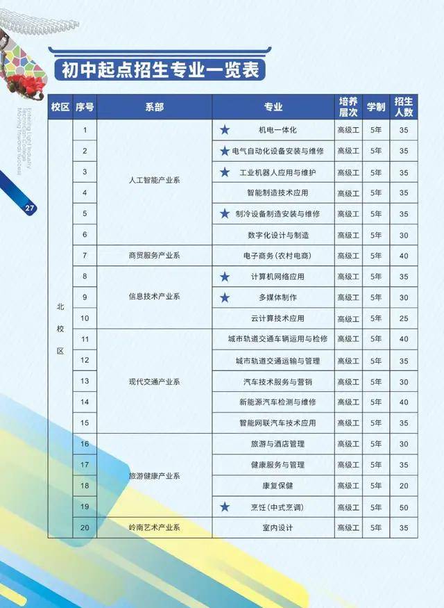 广州工商学院食品营养学研究与实践成果展示