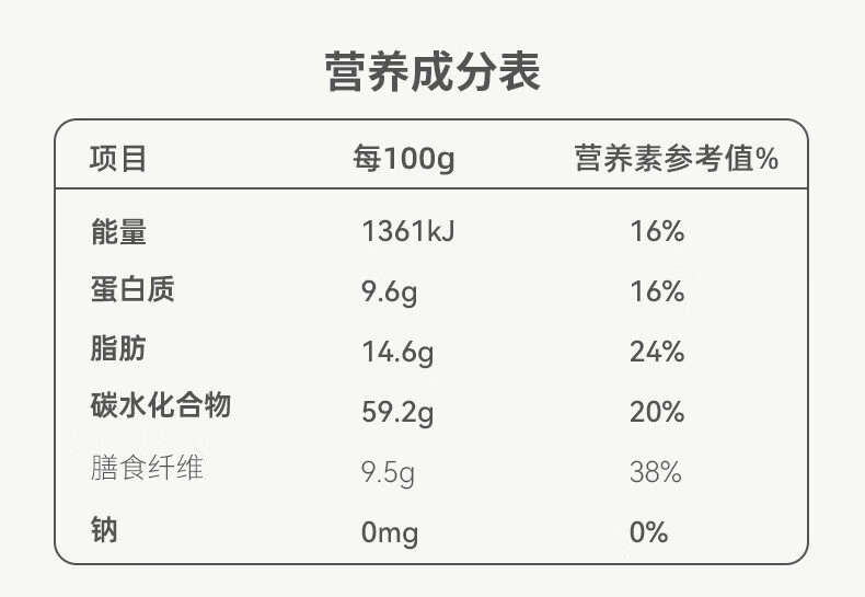 黑五类食品营养一览表