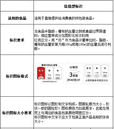 食品标签营养成分解读图，揭示食品背后的秘密真相