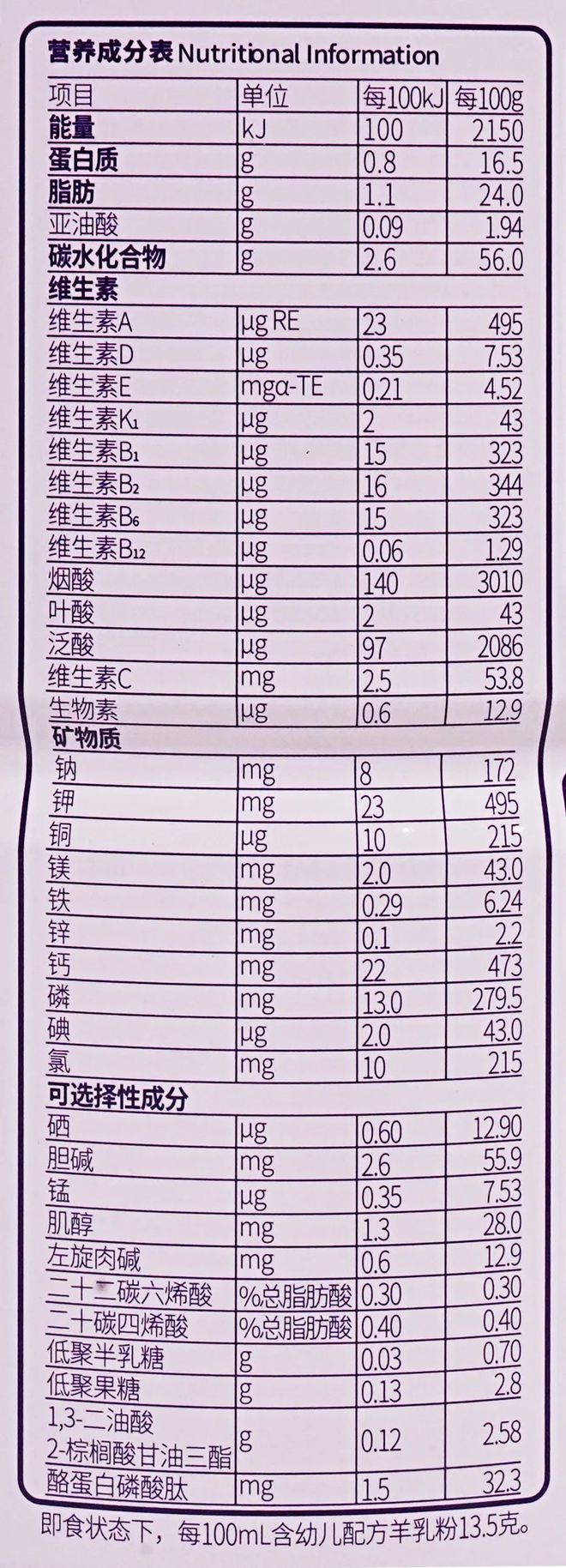 食品添加剂营养成分总览表