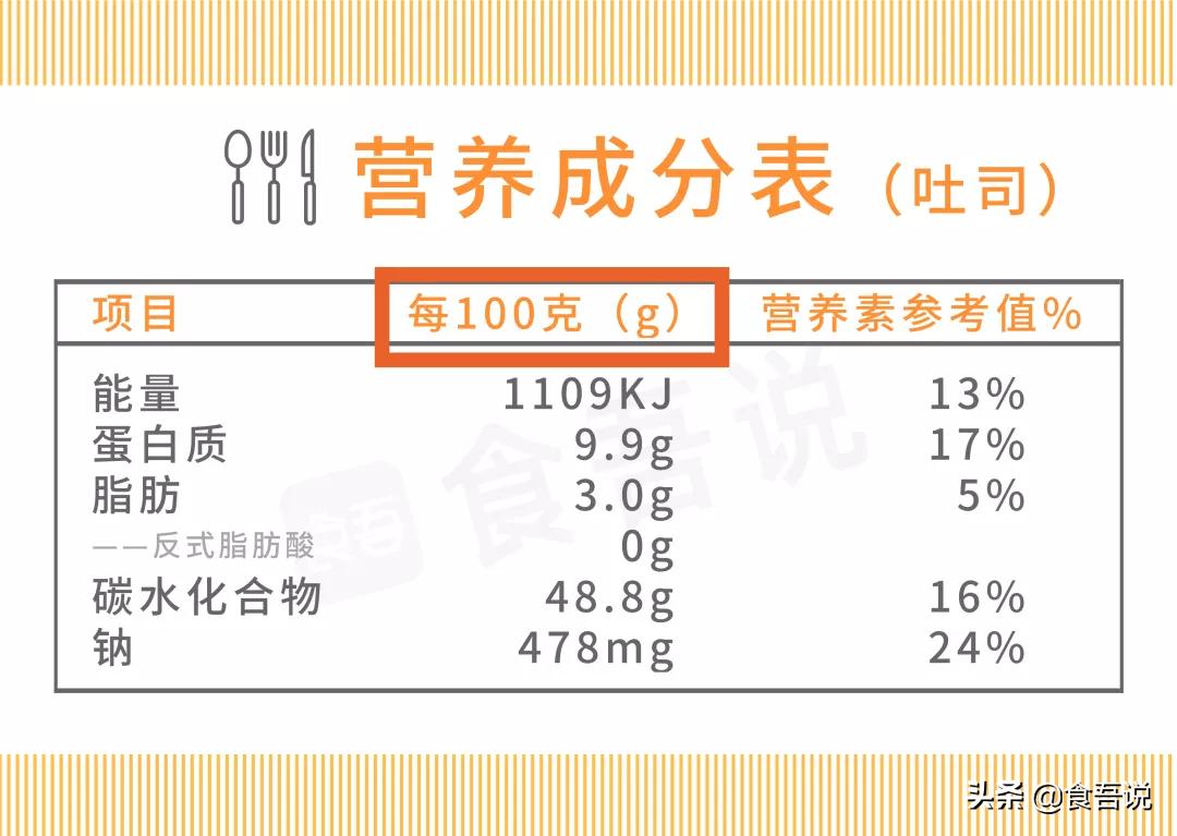 食品营养成分解析，均衡摄取与深入了解的重要性