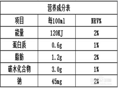 食品标签营养成分表计算指南