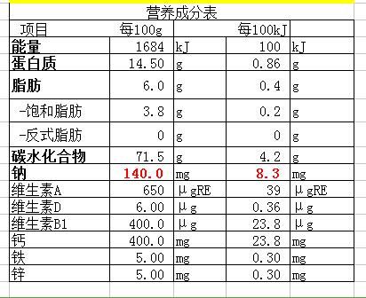 鸡肉食品营养成分大全，深度解析鸡肉营养价值与营养表解读