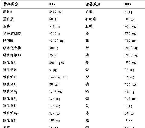 食品检测报告与营养成分表，守护健康饮食的核心要素