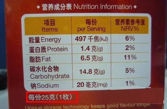 一分钟掌握食品营养标签解读技巧