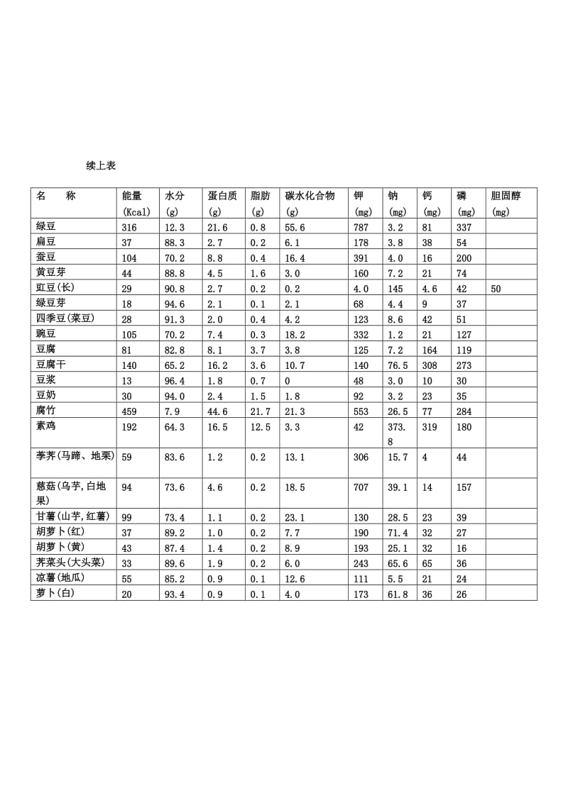 食品颜色与营养成分对照表，揭秘食品色彩背后的营养奥秘