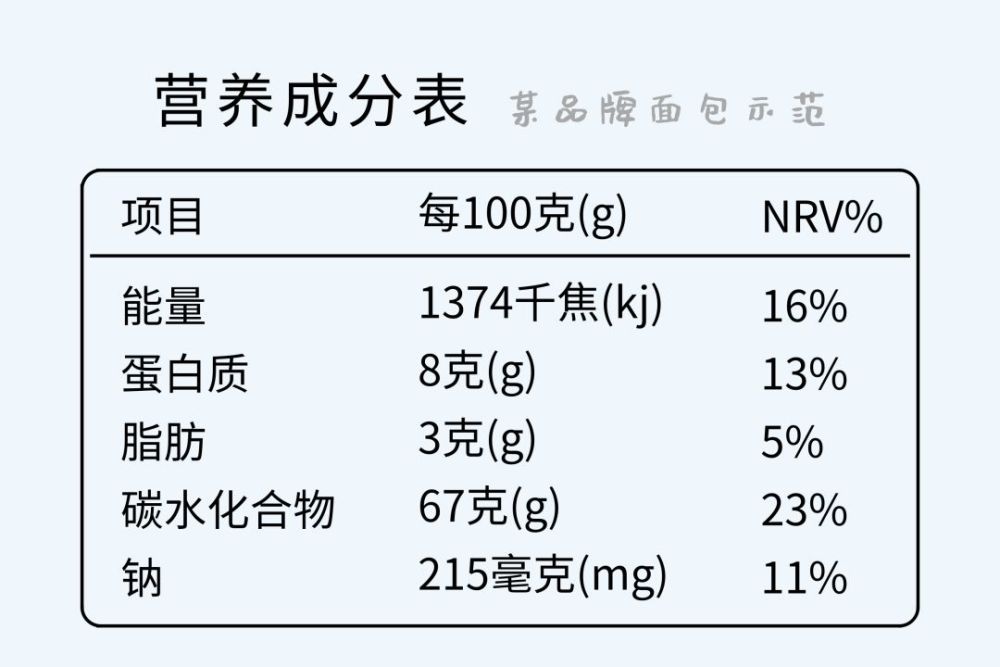 食品包装营养成分表的制作详解