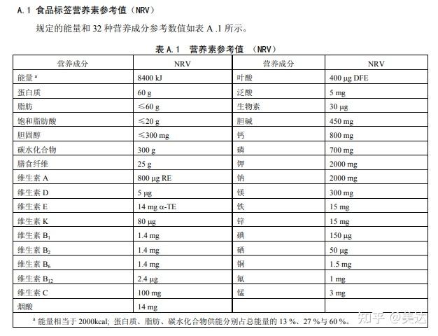 探究NRV%在食品营养成分表中的意义与价值