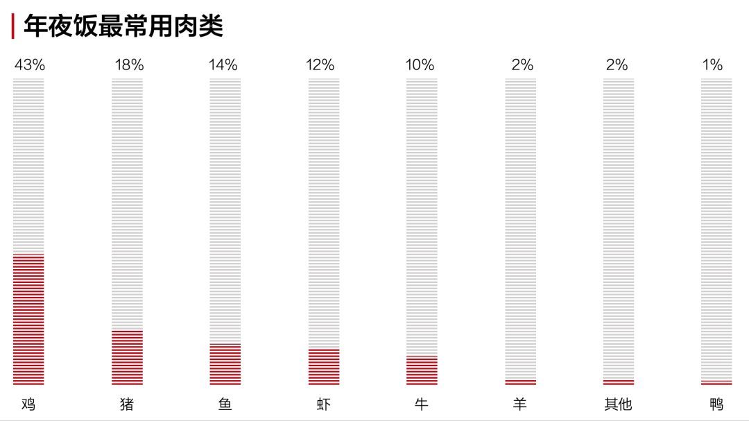 年夜饭食品营养成分解析，营养重要性一览无余