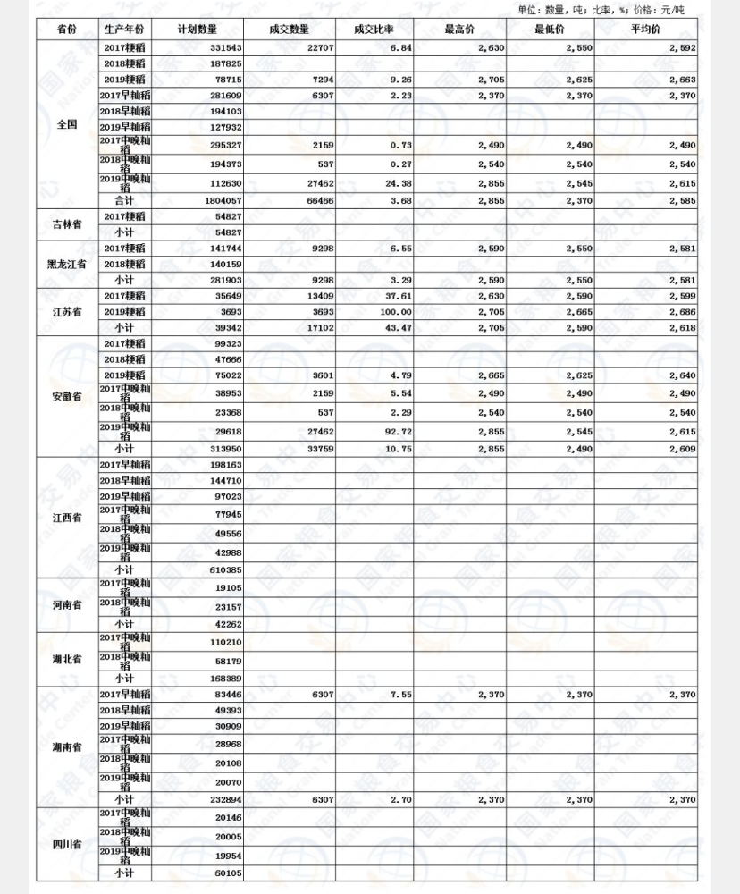 营养食品收购价目表图片，洞悉价格与市场趋势的必备工具