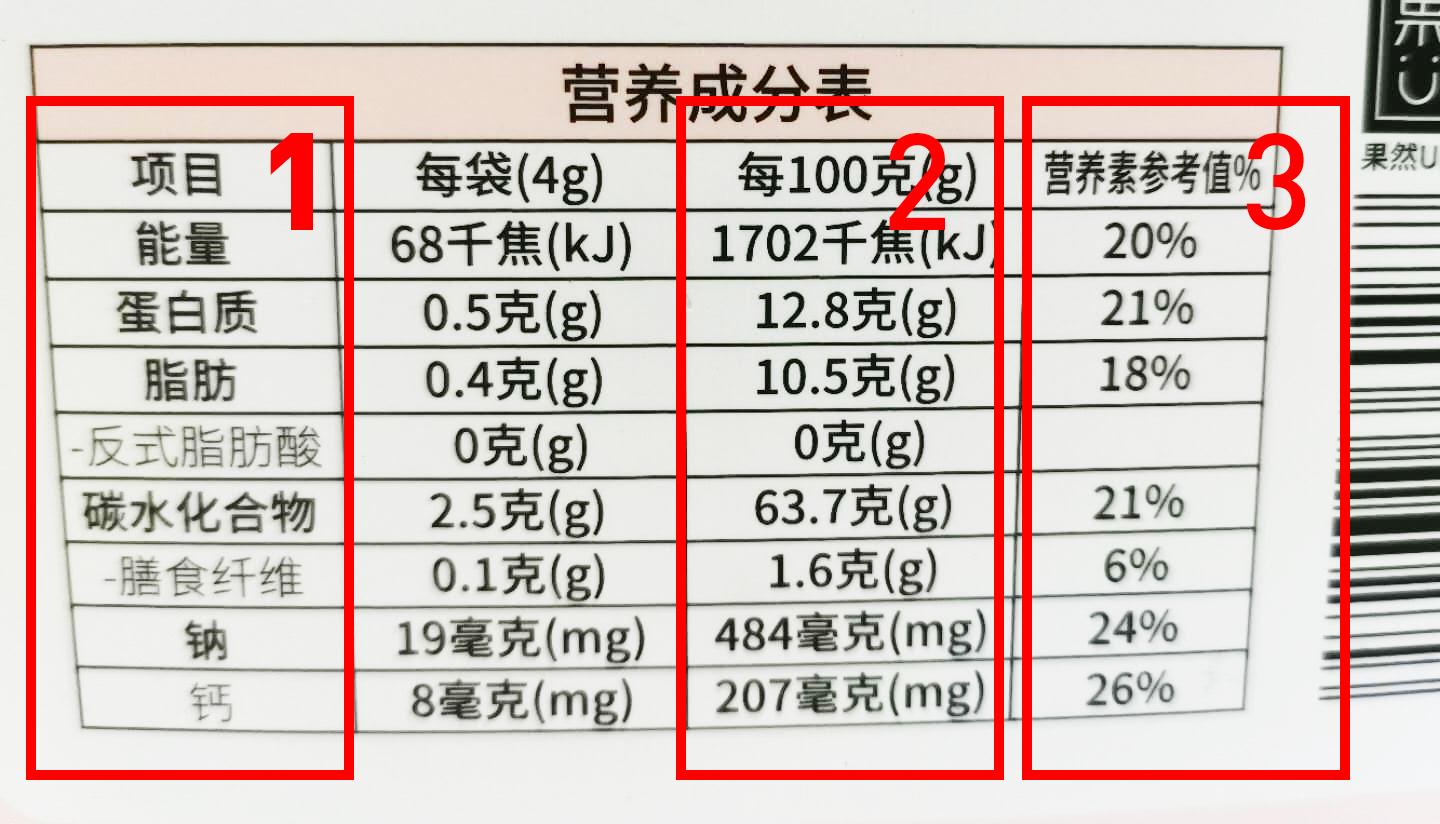 小食品营养成分解读指南，全面了解营养构成与选择策略