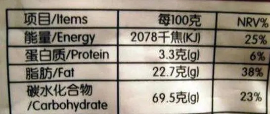 预包装食品营养成分GB 28050表解读及应用指南