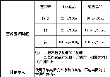 食品包装袋上营养成分表的重要性，影响消费者健康与选择的关键信息