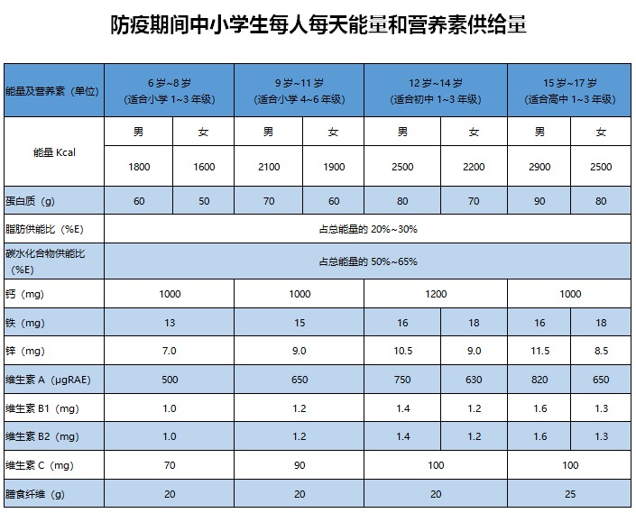 小学生日常营养食品表全解析